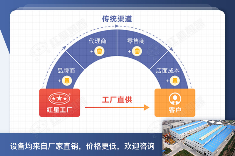 紅星廠(chǎng)家直銷(xiāo) 紅星廠(chǎng)家直銷(xiāo)
