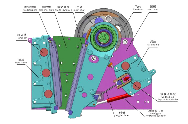 CJ系列歐版顎式破碎機(jī)可拆解機(jī)殼演示圖，采用螺釘組裝
