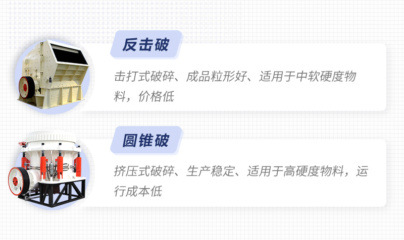 磕石機(jī)細(xì)碎設(shè)備，反擊破/圓錐破