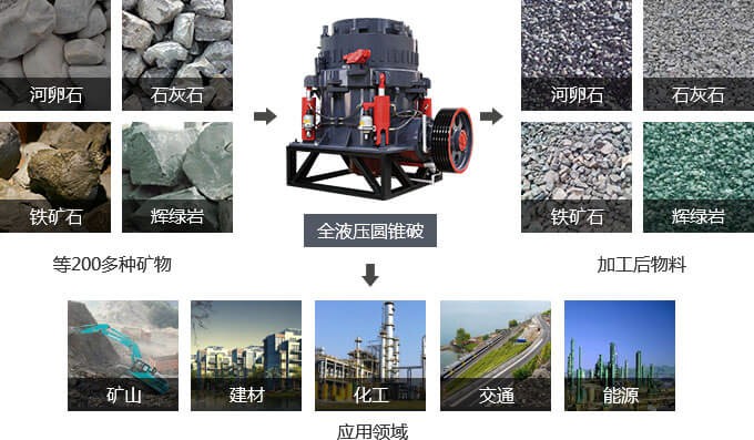 全液壓圓錐破碎機(jī)的廣泛應(yīng)用 全液壓圓錐破碎機(jī)的廣泛應(yīng)用