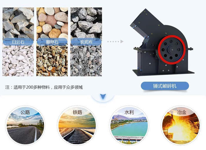10-50t/h錘式破碎機適用范圍圖 10-50t/h錘式破碎機適用范圍圖