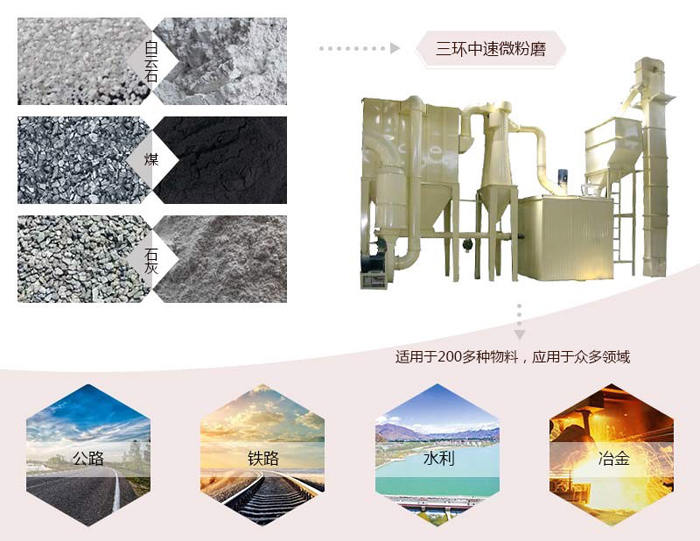 三環(huán)中速微粉磨處理物料范圍圖 三環(huán)中速微粉磨處理物料范圍圖