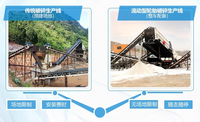 流動型輪胎破碎機優(yōu)勢 流動型輪胎破碎機優(yōu)勢