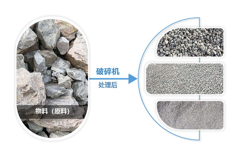 破碎機(jī)處理的成品沙子、石子
