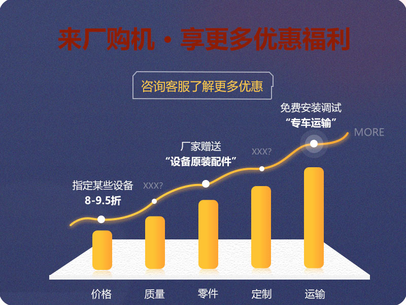 來廠購機，享更多優(yōu)惠