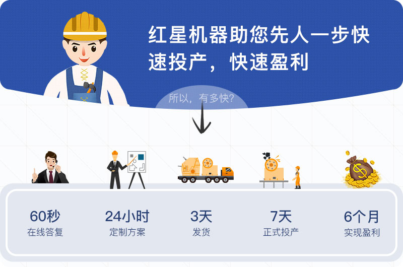 快速投產(chǎn)，盈利快