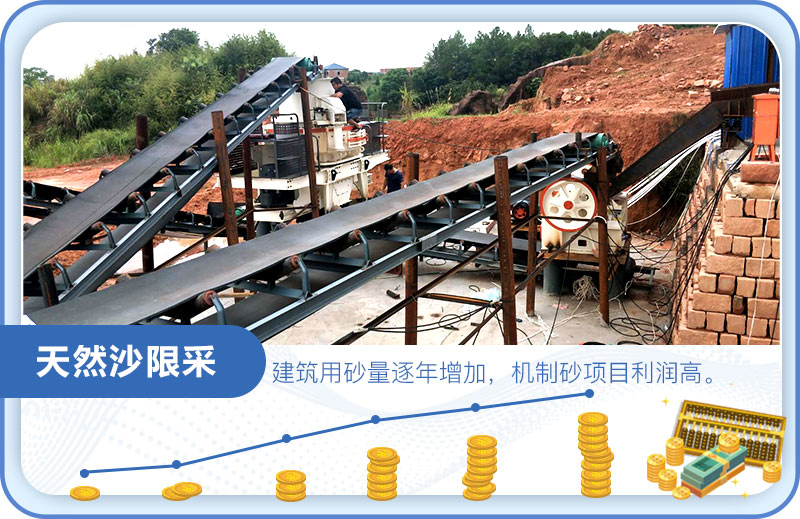 投資機(jī)制砂利潤(rùn)空間大